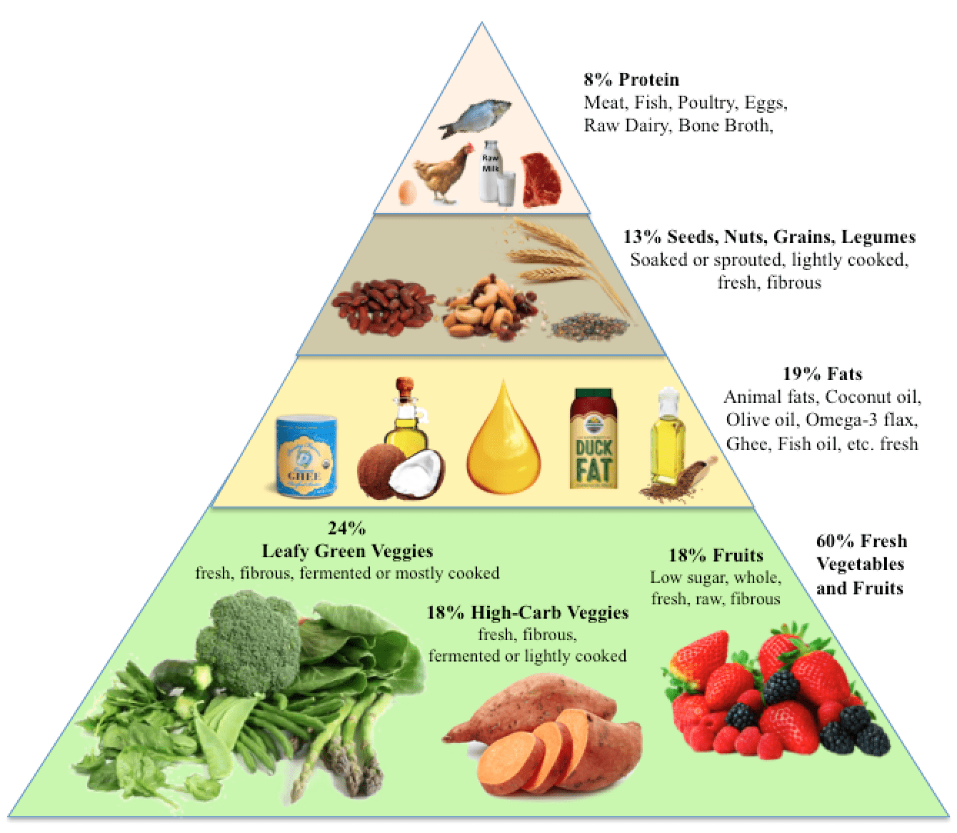 What's The Best Diet For Humans & That Most Experts Agree