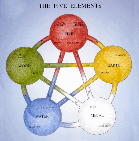 Chinese-five-elements_chart