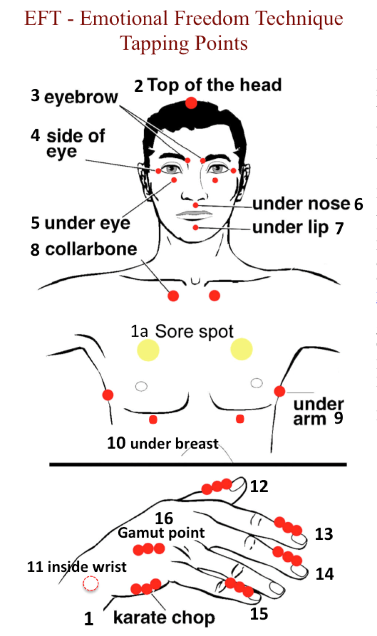 EFT – Emotional Freedom Technique WORKS!