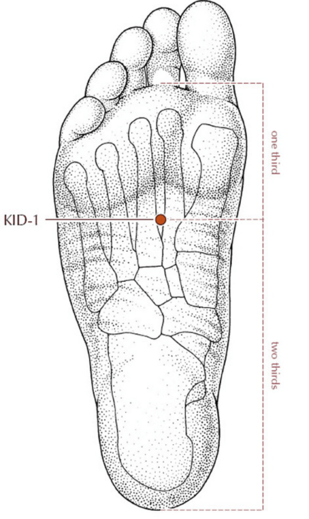 Top 6 Acupressure Points To Start Your Day 3651