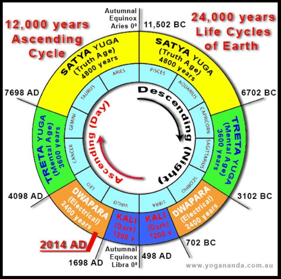 8 year cycle astrology