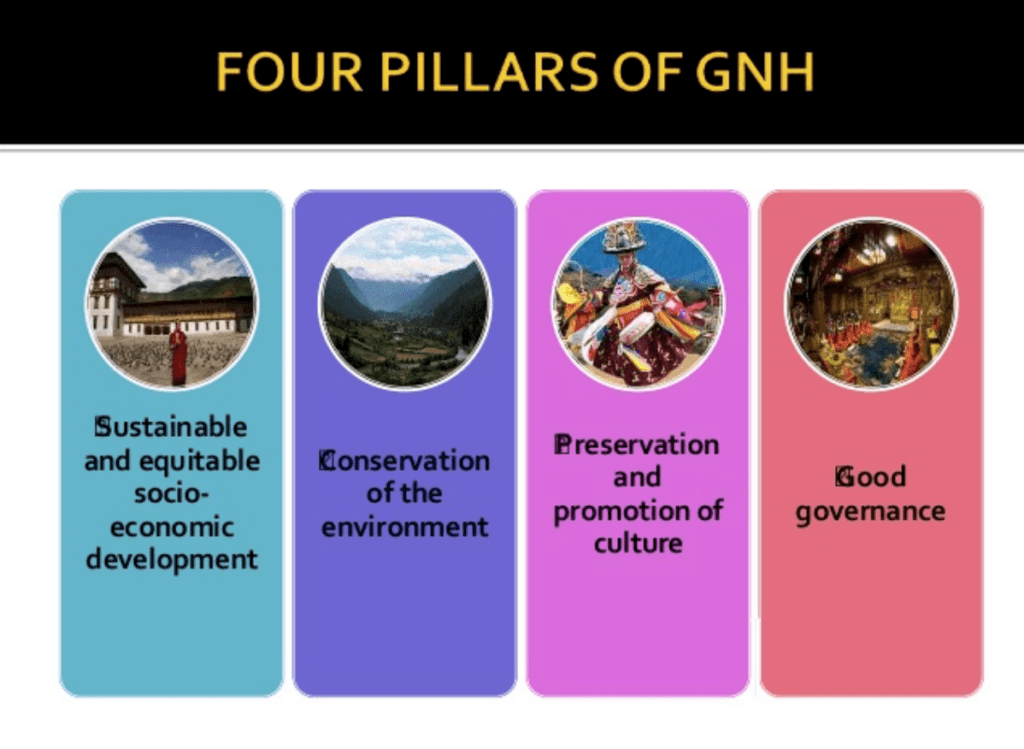 What’s GNH? Gross National Happiness, Guiding Philosophy of Bhutan