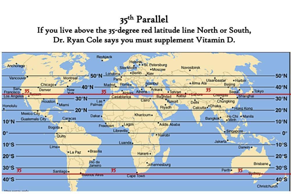 35 Parallel Line 