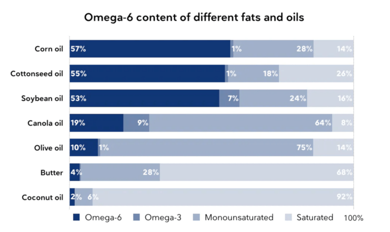 vegetable-oils-the-good-bad-and-the-deadly